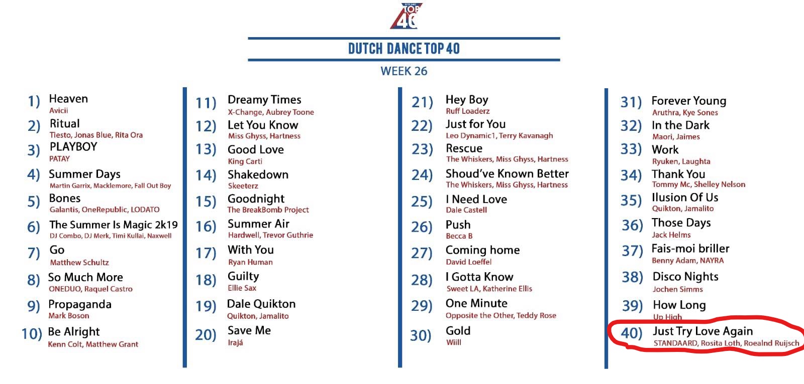 Us Top Chart 40